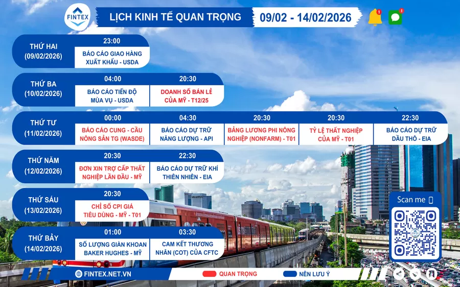 Lịch sự kiện kinh tế tuần 09/02 - 14/02/2026